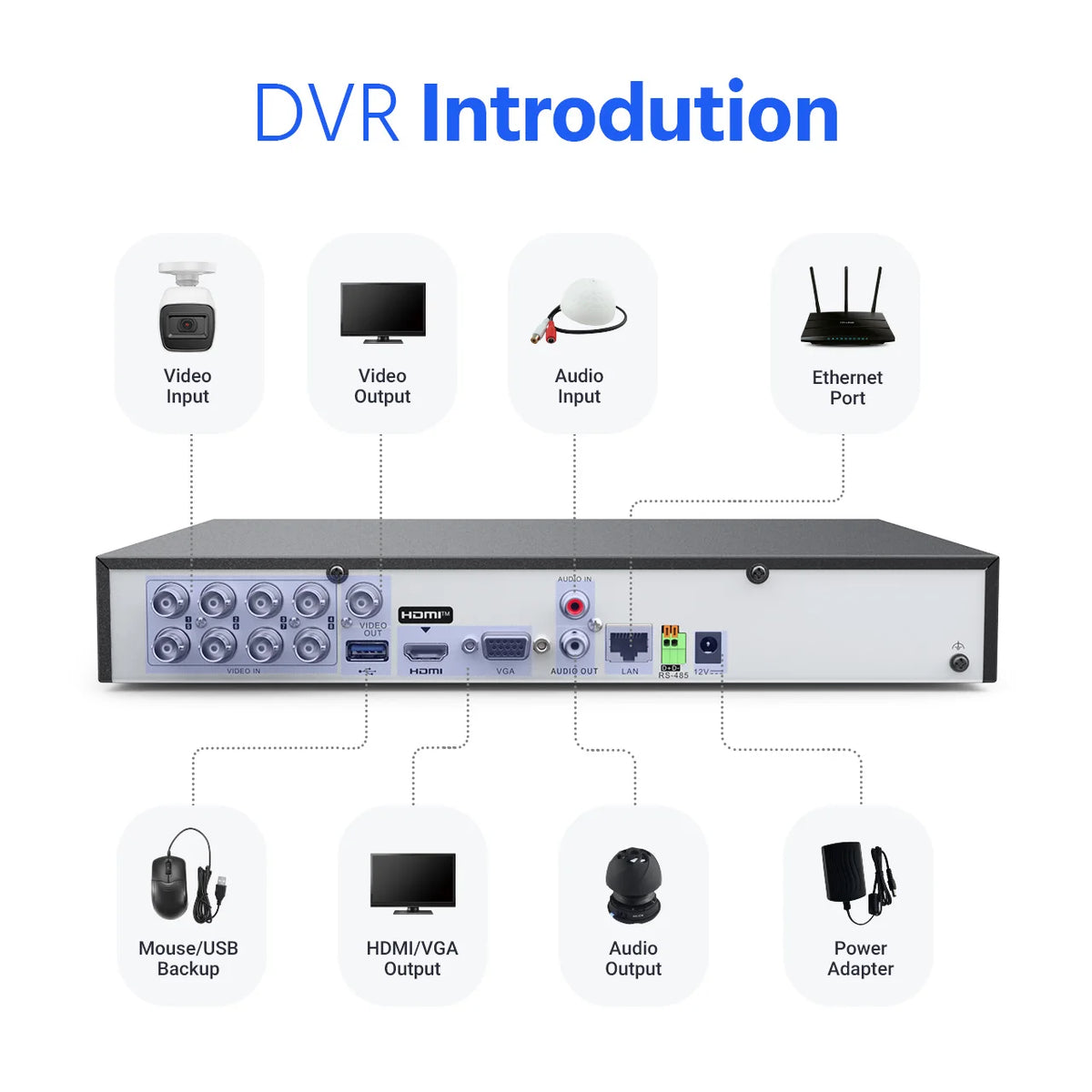 ANNKE 8 Channel Security DVR 5 In 1 Remote Access
