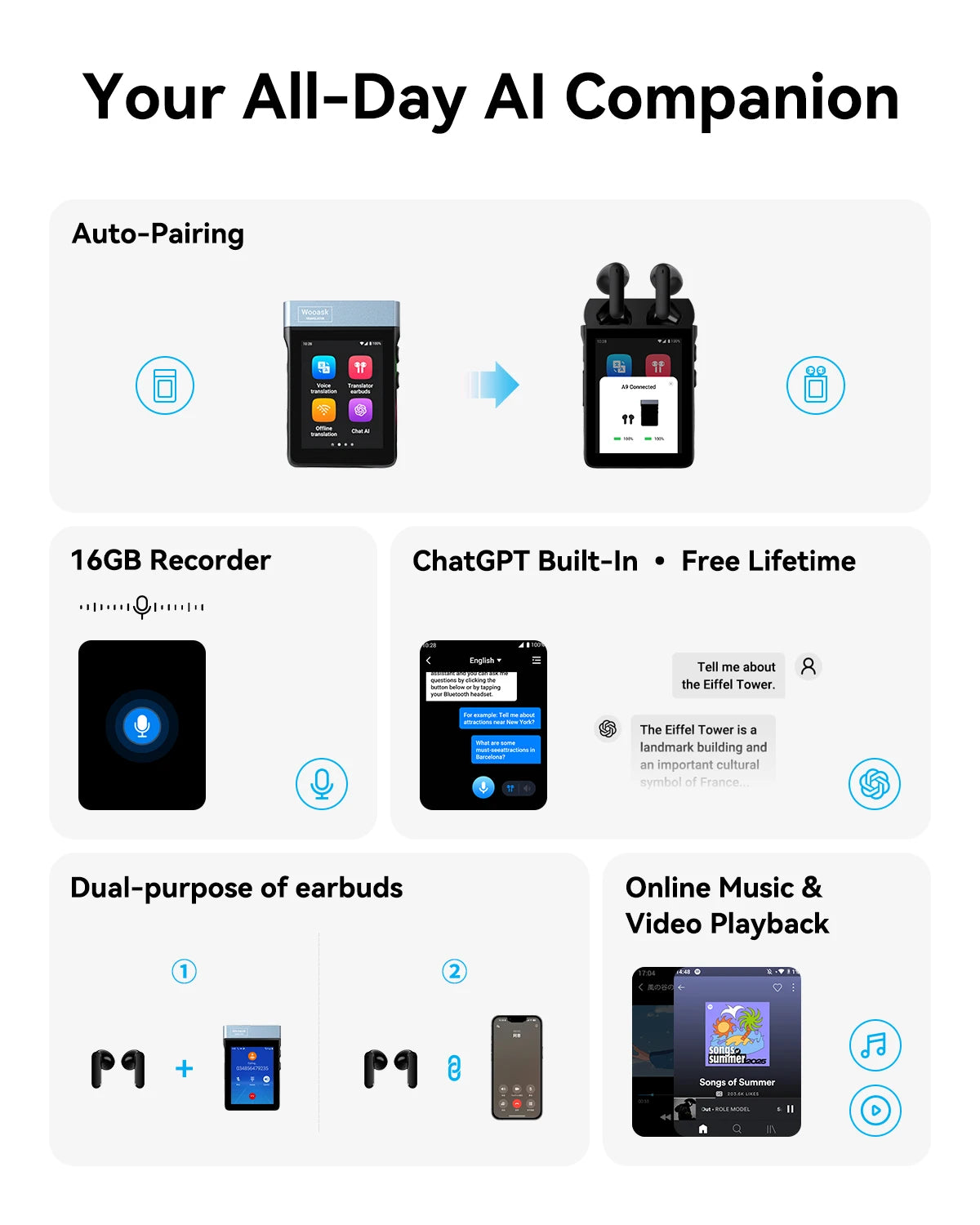 Wooask A9 AI Translator Earbuds 4G SIM Supported Real-Time Translation