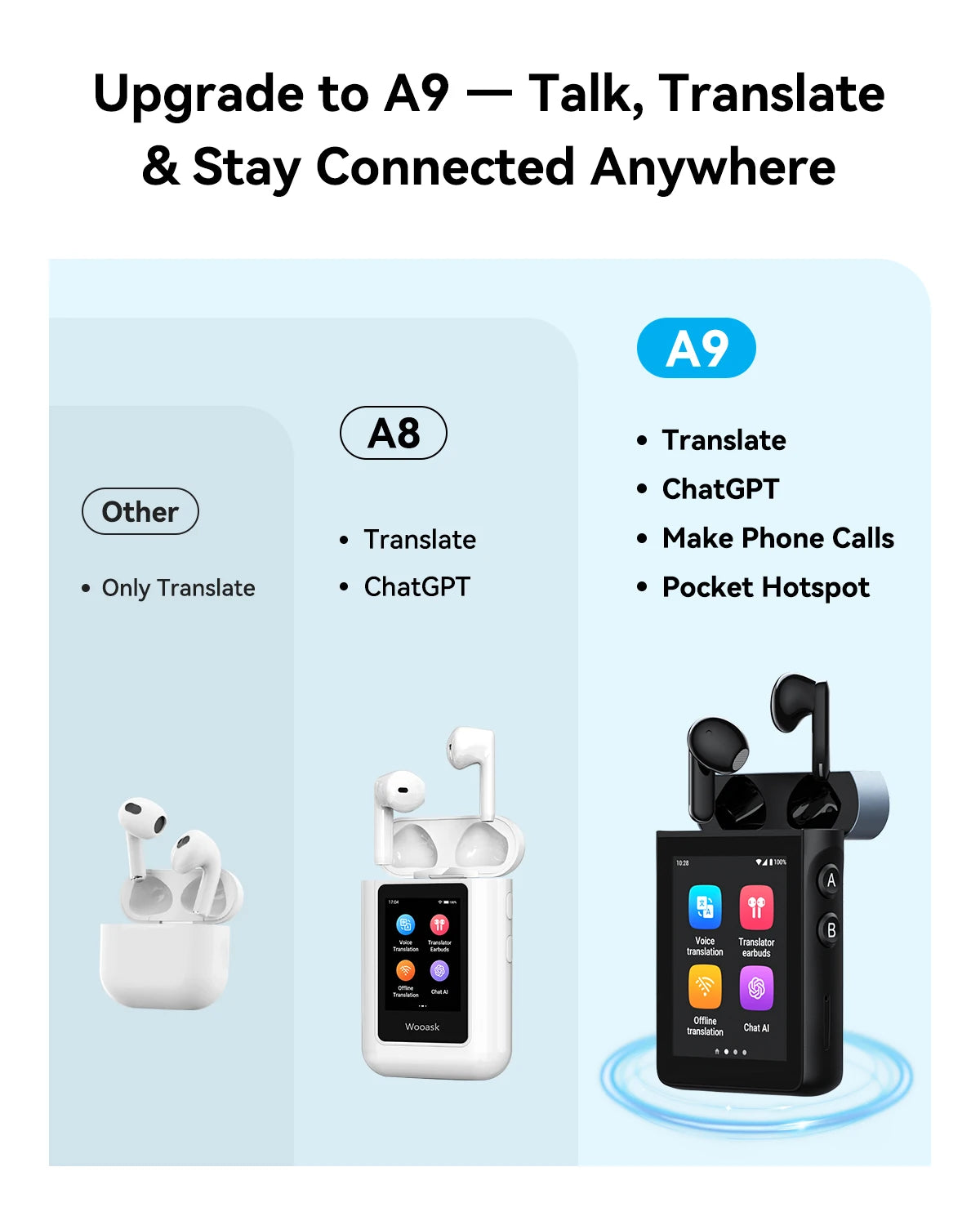 Wooask A9 AI Translator Earbuds 4G SIM Supported Real-Time Translation
