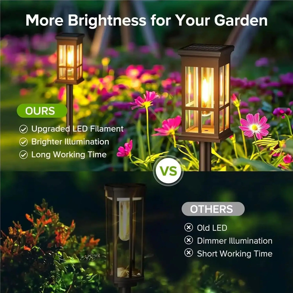 Solar Pathway Light Outdoor Waterproof LED Landscape Lighting for Gardens