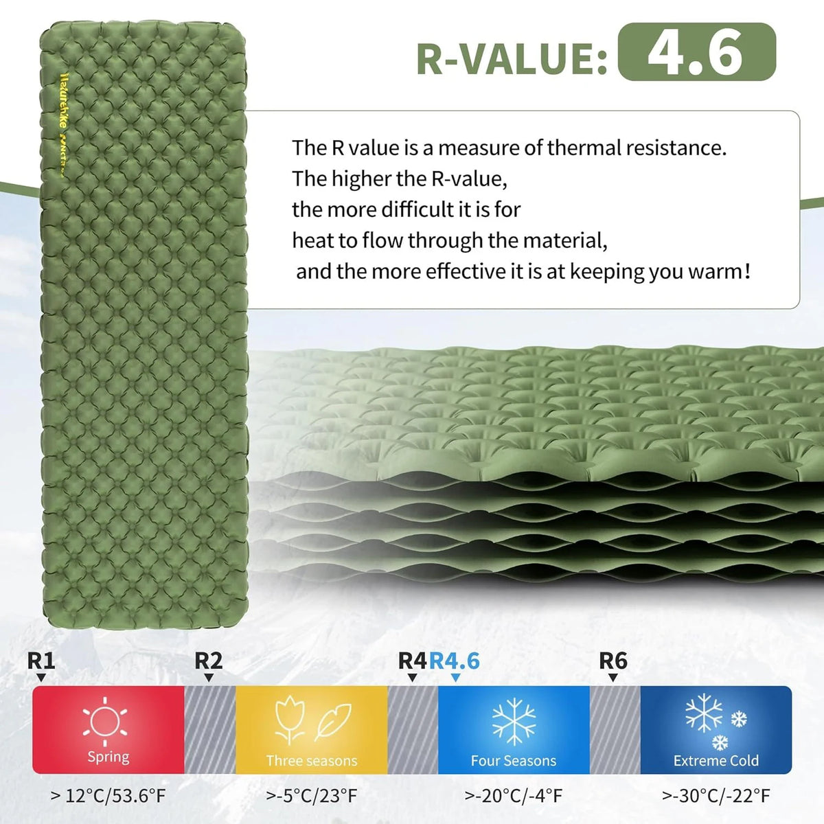Naturehike Insulated Inflatable Sleeping Pad for Camping Comfort