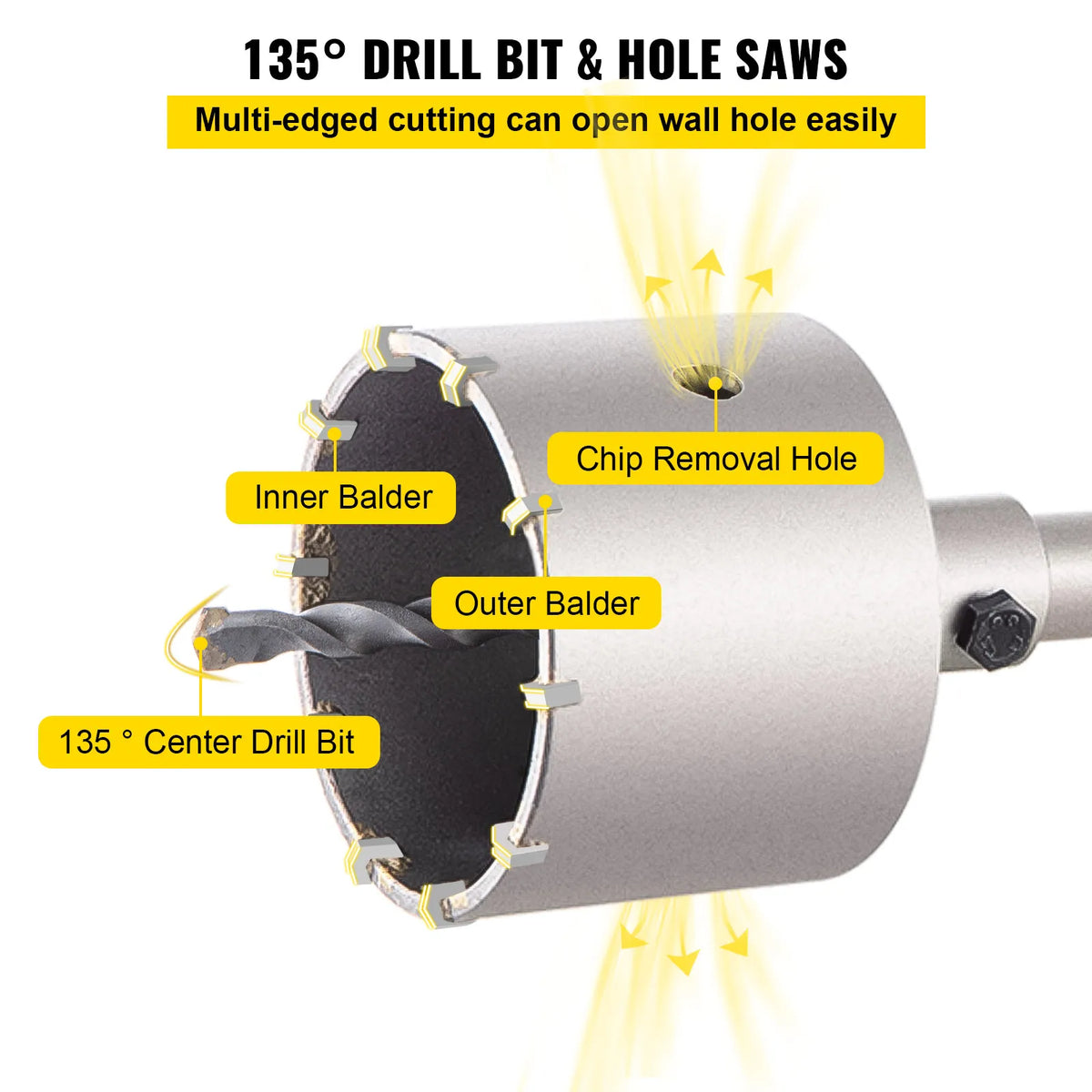 SucceBuy Concrete Hole Saw Kit For Brick Cement And Stone