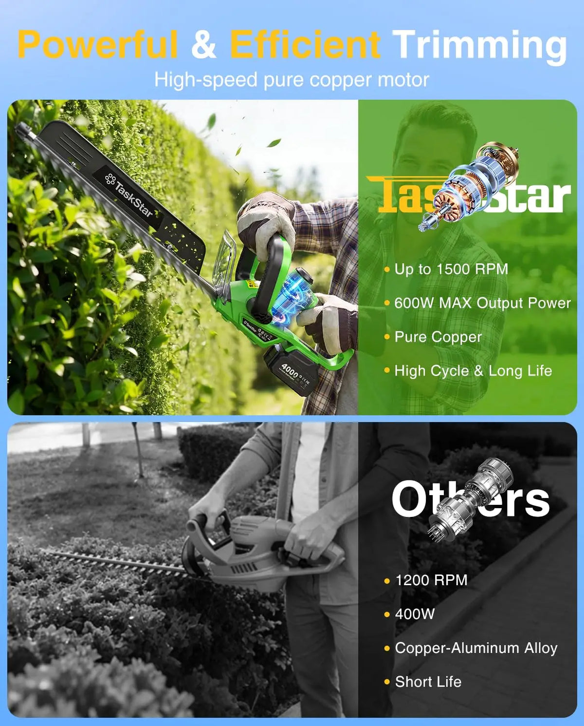 TaskStar Cordless Electric Hedge Trimmer With Dual Action Blade