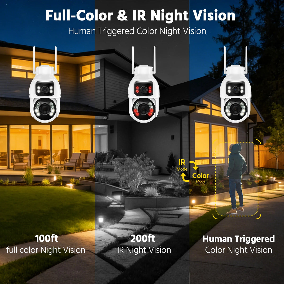 ANNKE Dual Lens PTZ Security Camera With WiFi Optical Zoom