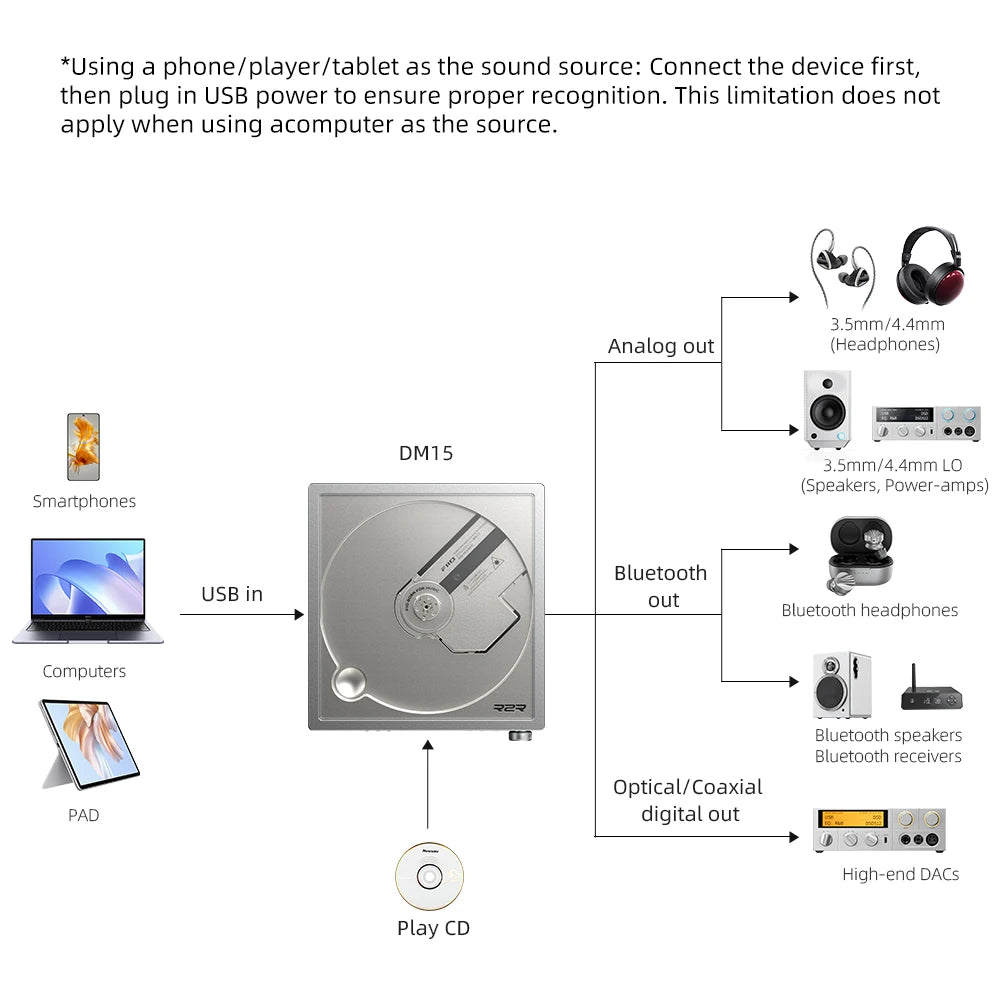 FiiO DM15 Portable Stereo CD Player with True 24Bit DAC