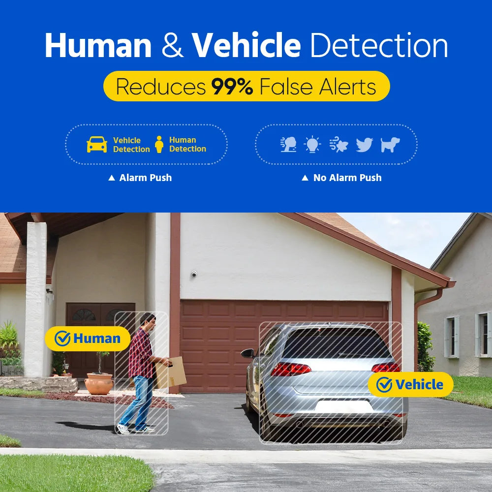 ANNKE PoE Security Camera with AI Human Detection for Home