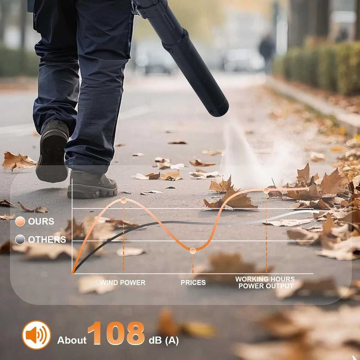 Gas Powered Handheld Leaf Blower for Yard and Garden Cleanup