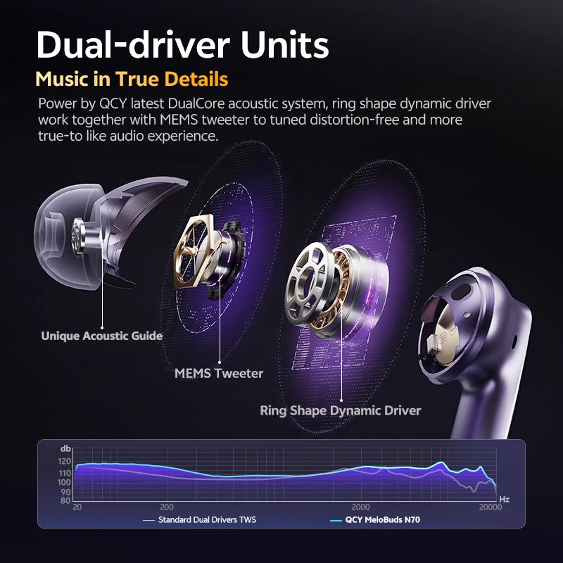QCY HT18 Wireless Earphones With Adaptive Hybrid ANC LDAC