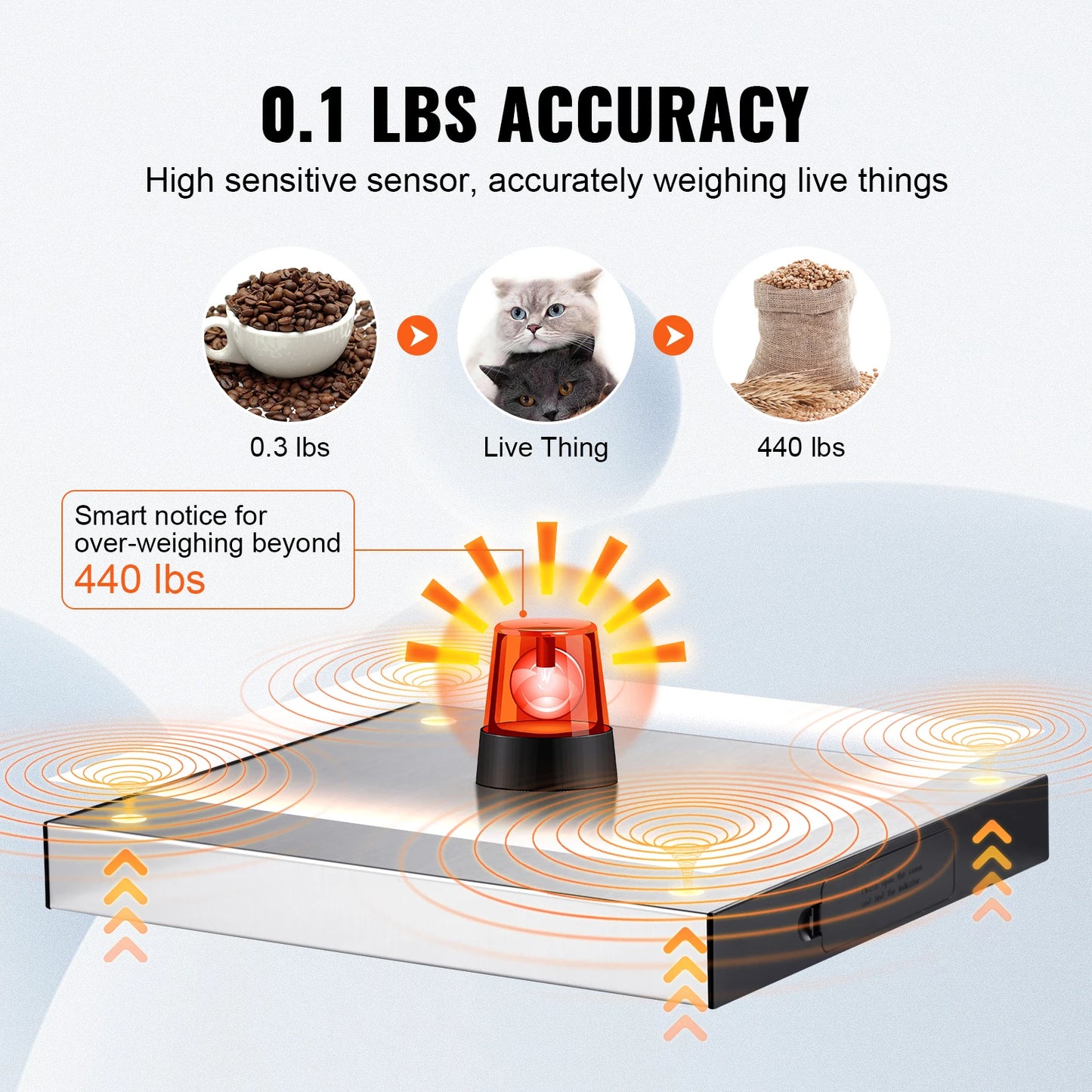 SucceBuy Digital Shipping Scale With HD LCD Display Timer