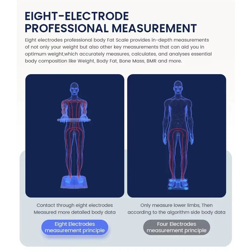 Smart Body Fat Scale With 8 Electrodes And BMI Analysis
