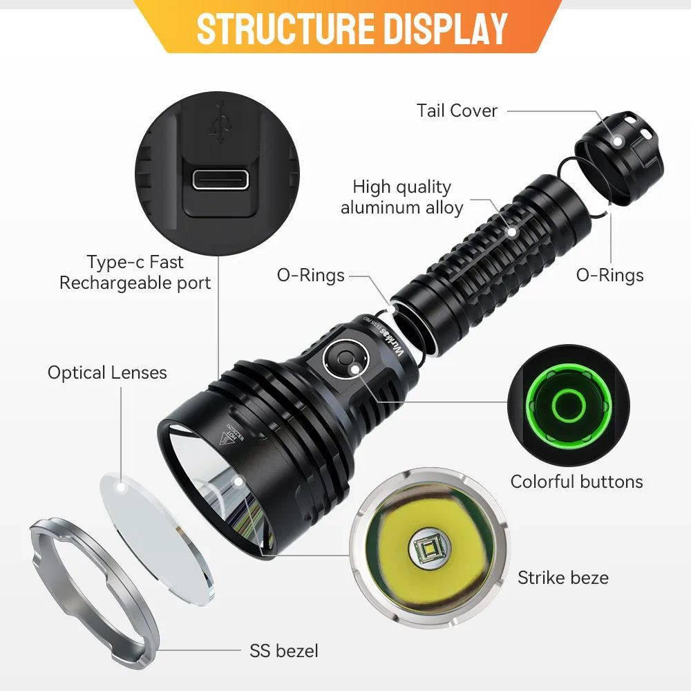 Wurkkos TS30S Pro Rechargeable Tactical Flashlight