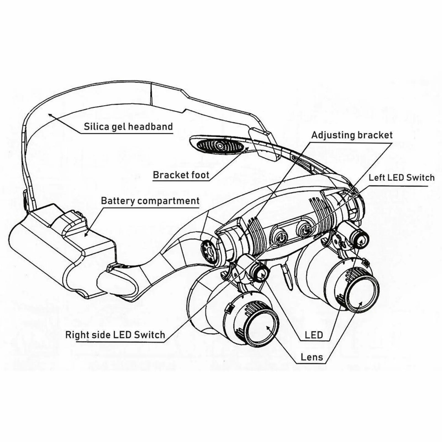LED Magnifier 10X 15X 20X 25X Dual Eye Loupes Watches