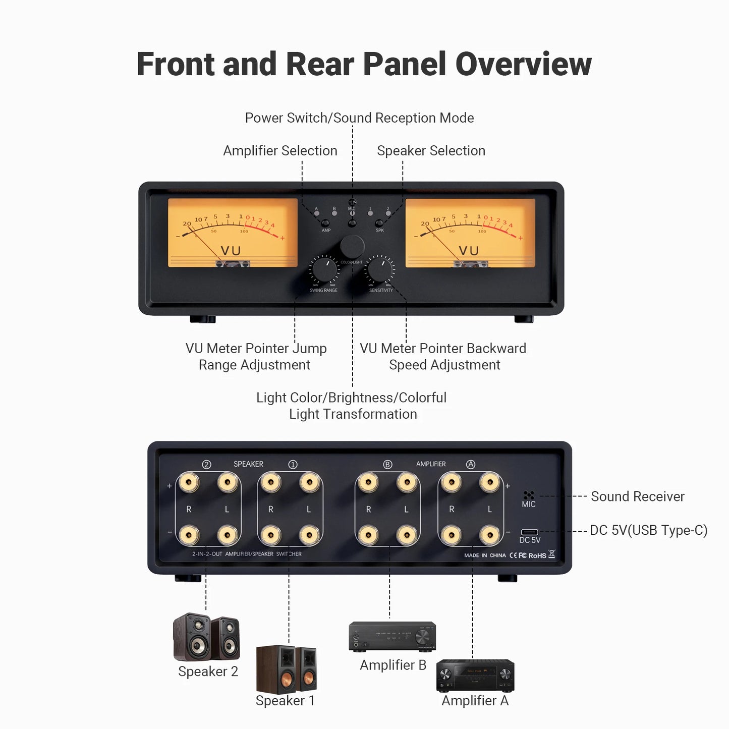 NEOHIPO ET30 Amplifier Speaker Selector With DB Panel Display
