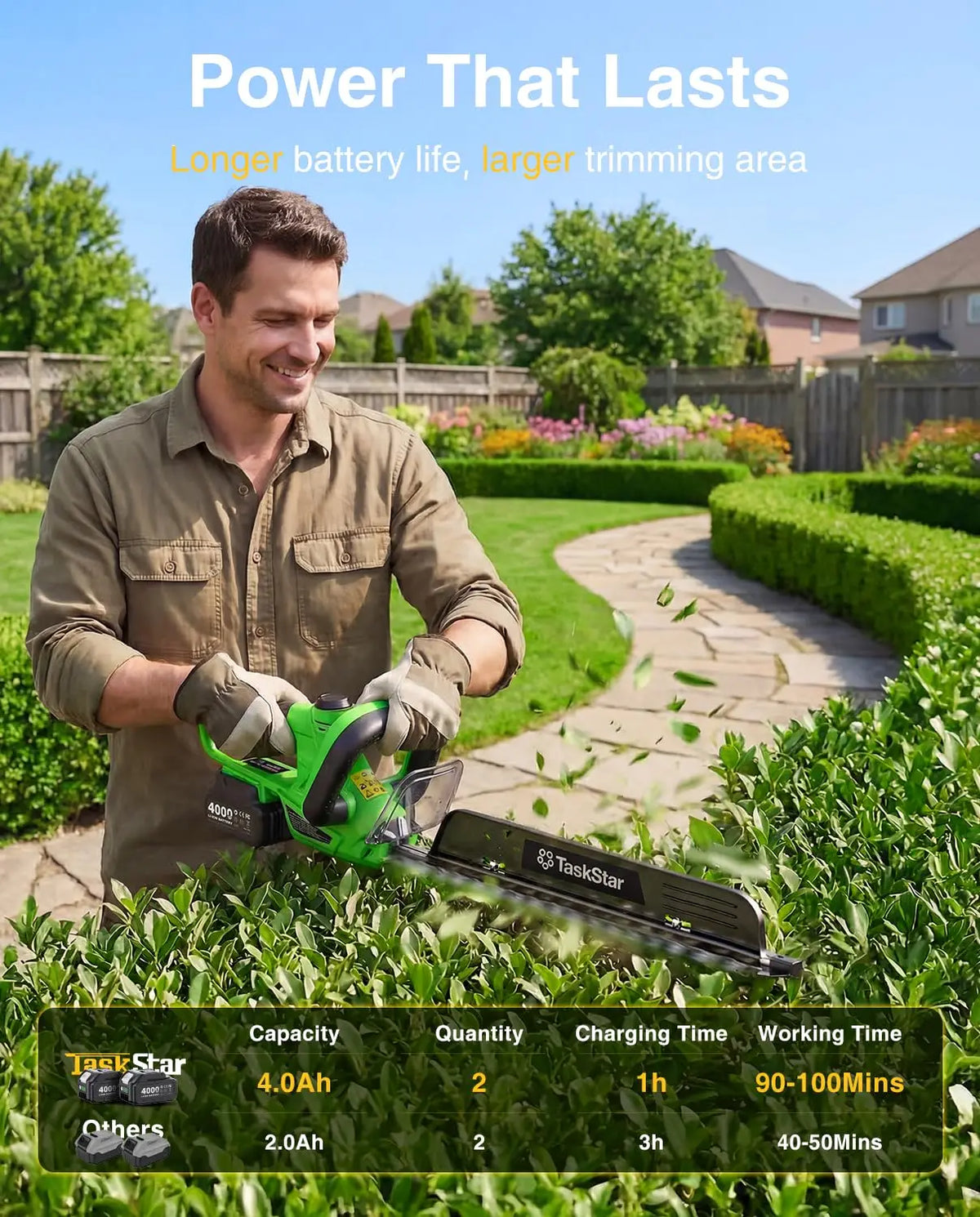 TaskStar Cordless Electric Hedge Trimmer With Dual Action Blade