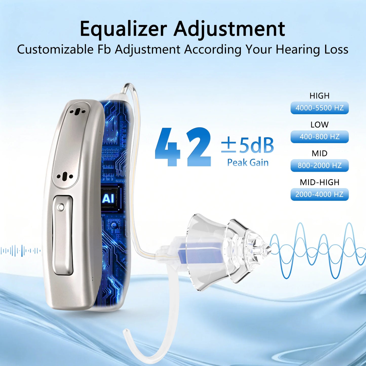 Zepau Rechargeable Hearing Aids For Seniors With Noise Cancelling App Control