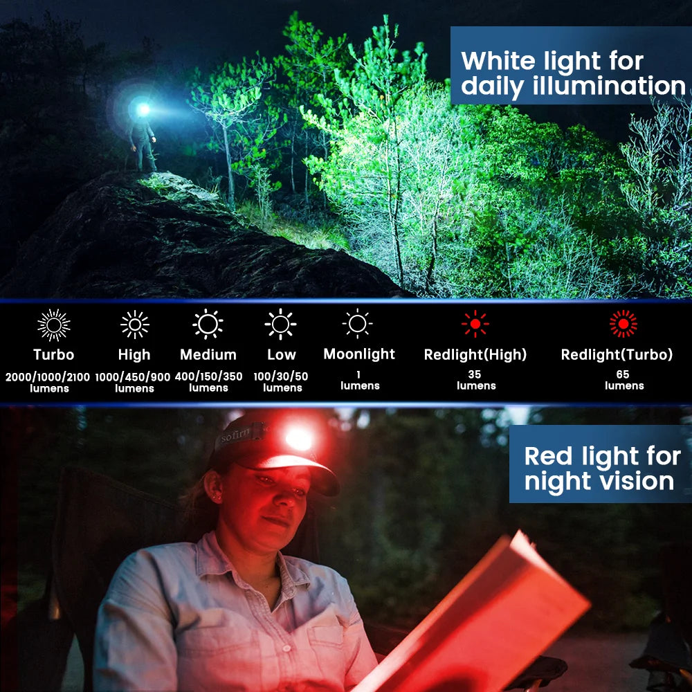 Sofirn HS42 2100 Lumen USB C Rechargeable Headlamp