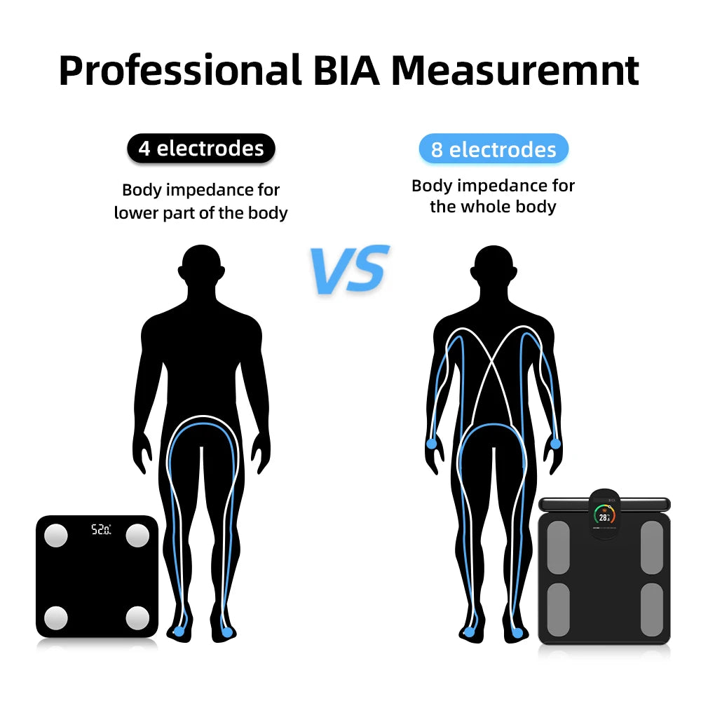 Smart Scale For Body Weight With BMI And Body Fat Analysis