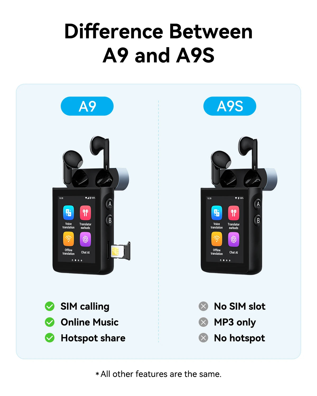 Wooask A9 AI Translator Earbuds 4G SIM Supported Real-Time Translation