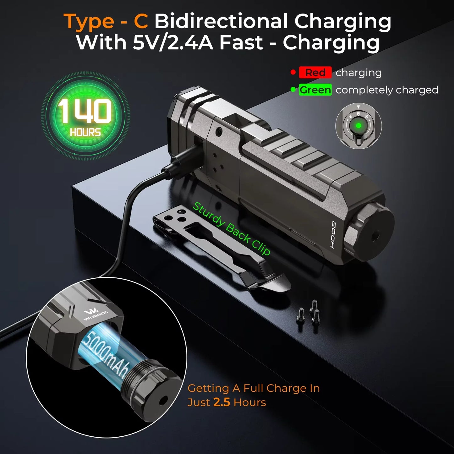 Wurkkos HD02 LED Camping Lamp Searchlight 3200 Lumens Rechargeable Battery