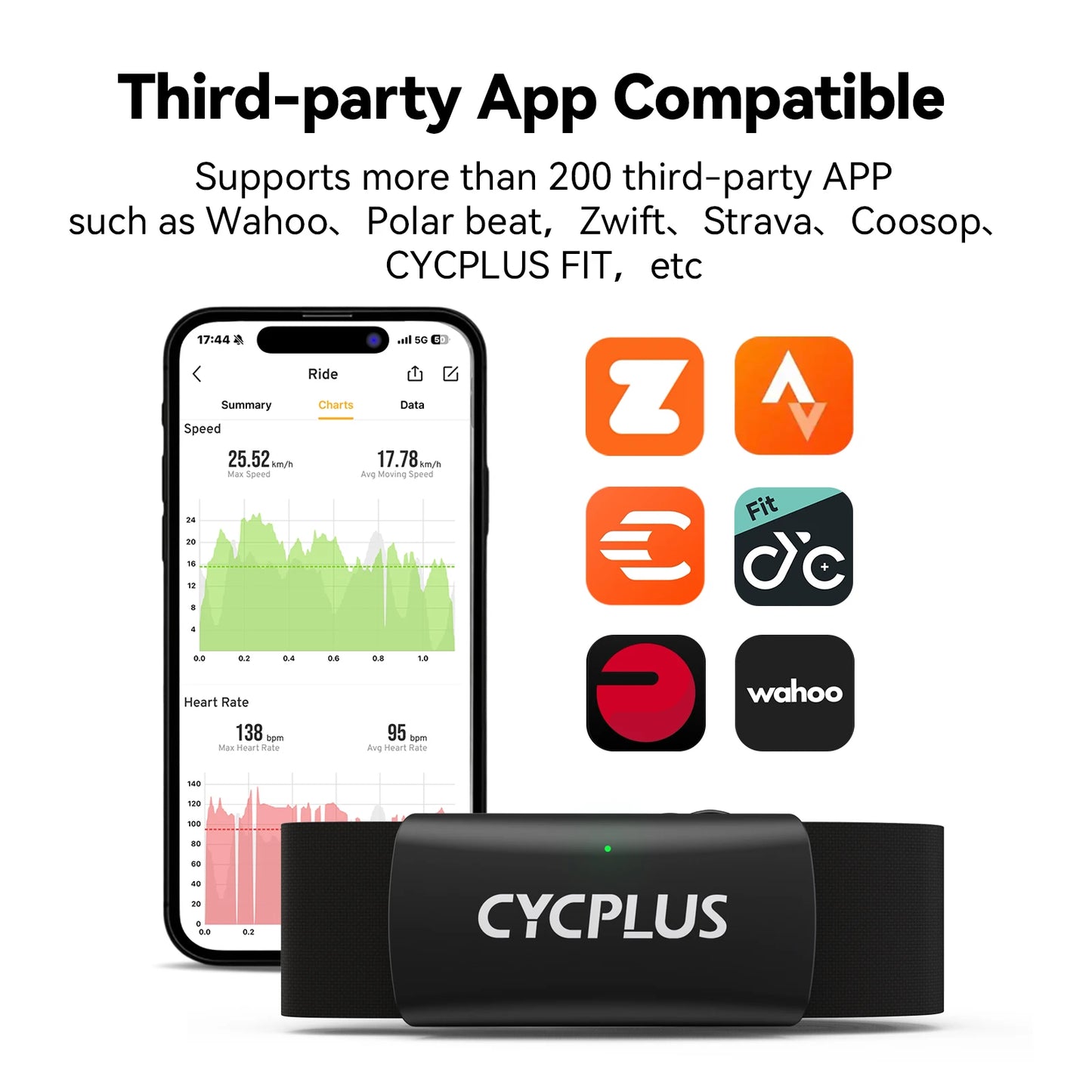 CYCPLUS H2 Heart Rate Monitor Chest Strap Battery BLE ANT