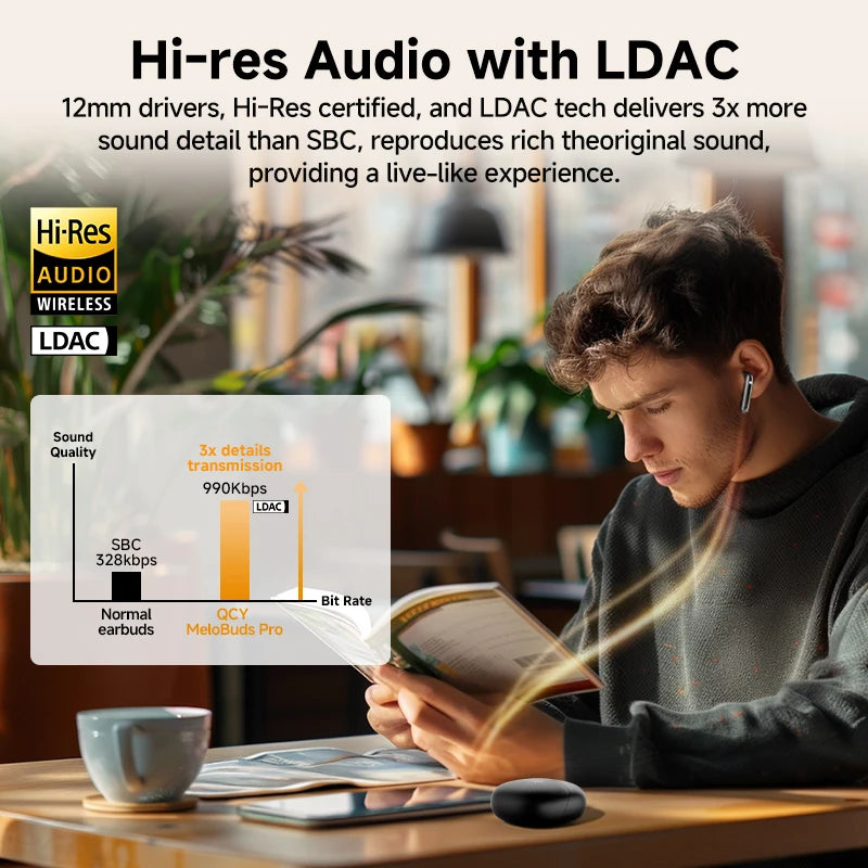 QCY MeloBuds Pro Hybrid ANC Bluetooth Earphones with LDAC HiRes