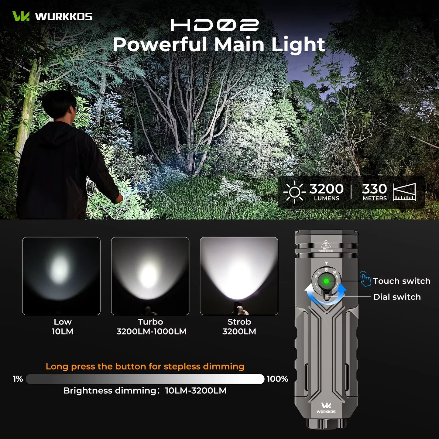 Wurkkos HD02 LED Camping Lamp Searchlight 3200 Lumens Rechargeable Battery