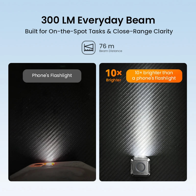 Sofirn Mini EDC SE1 300LM Pocket Flashlight RGB UV Ring