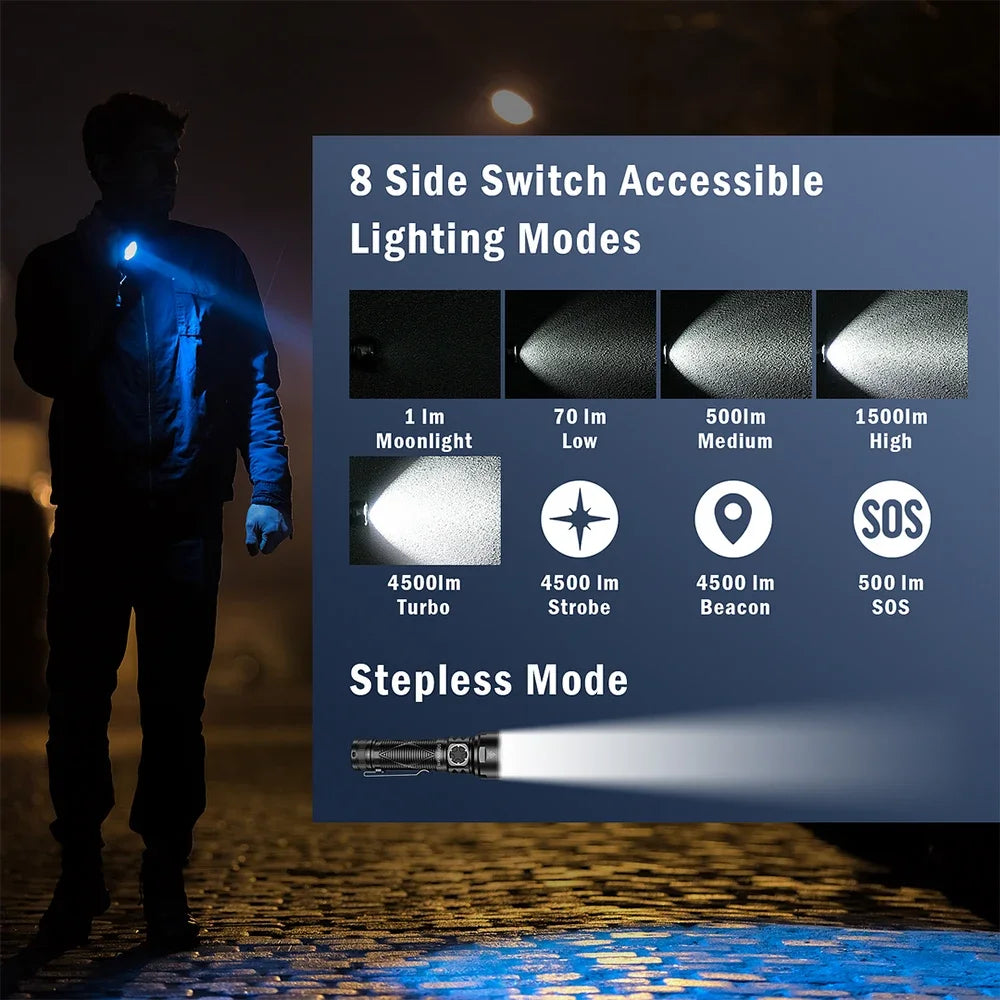 Sofirn SR15 4500LM USB C Rechargeable LED Flashlight