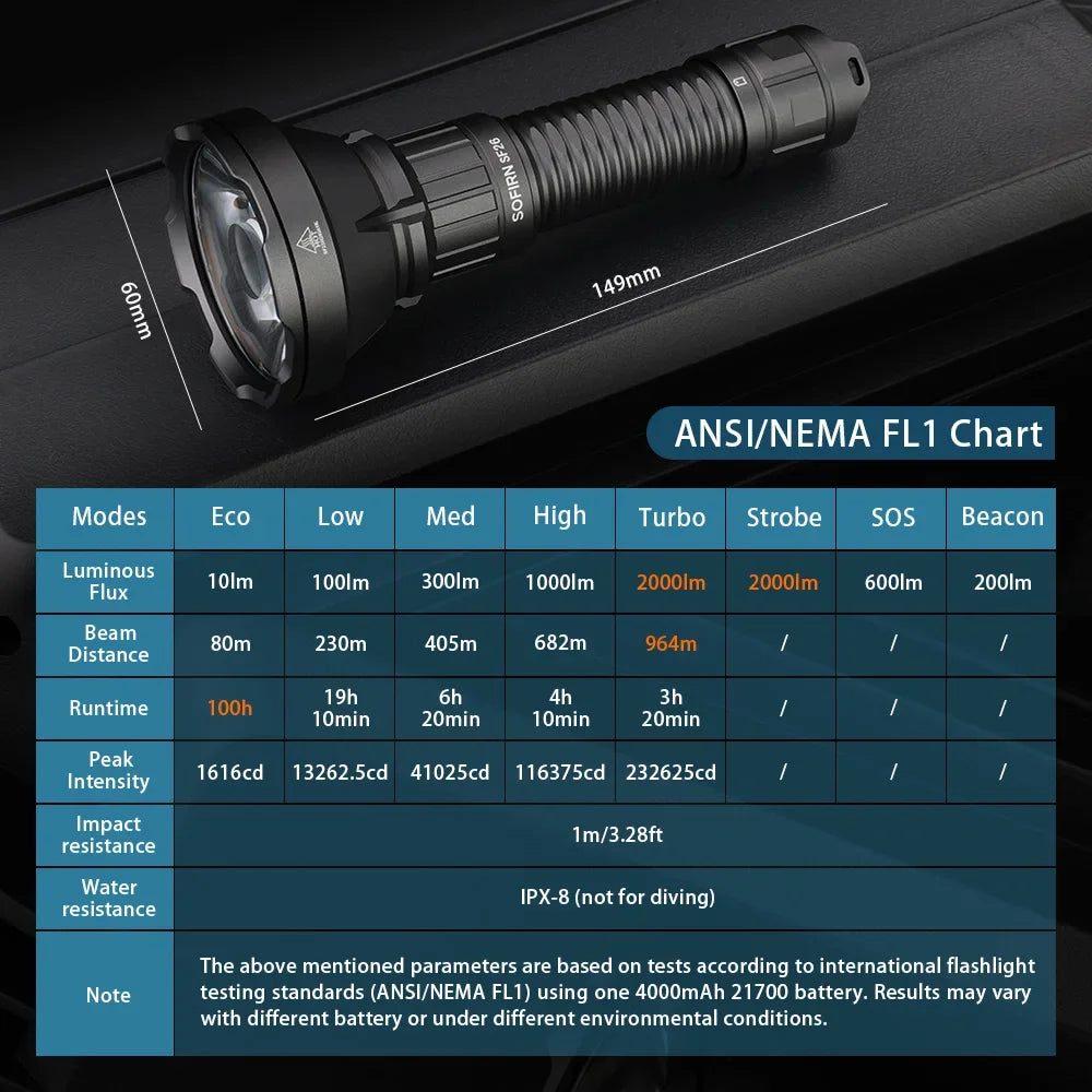 Sofirn SF26 Rechargeable Tactical Flashlight With SFT40 LED