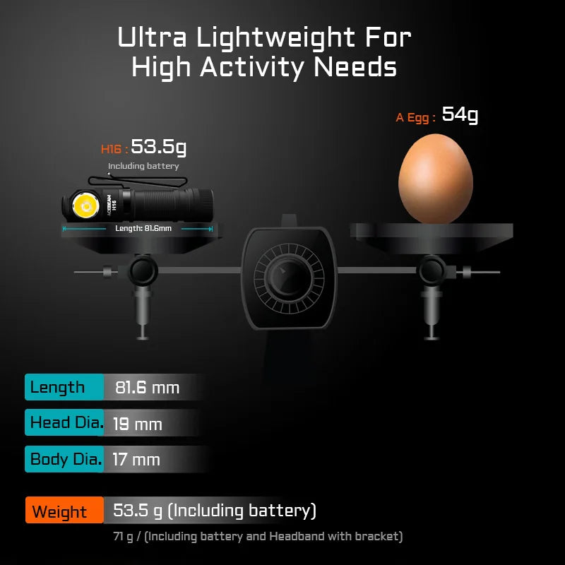 ACEBEAM H16 Lightweight Headlamp 1000 Lumens Right Angle Flashlight