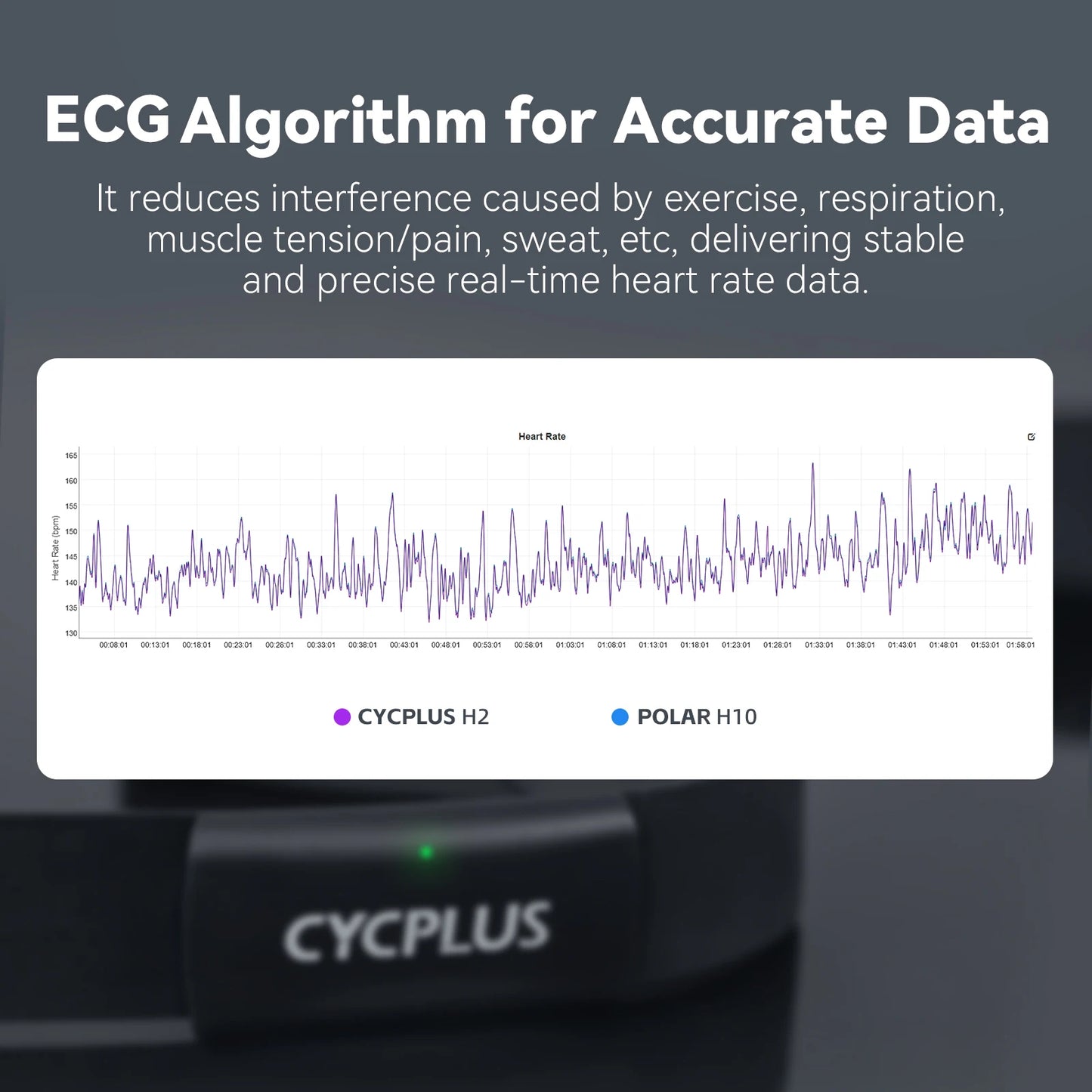 CYCPLUS H2 Heart Rate Monitor Chest Strap Battery BLE ANT