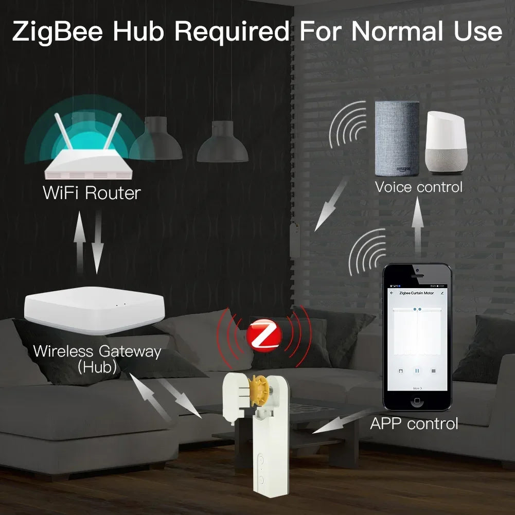 MOES ZigBee DIY Motorized Roller Blinds Hub Tuya Alexa Google