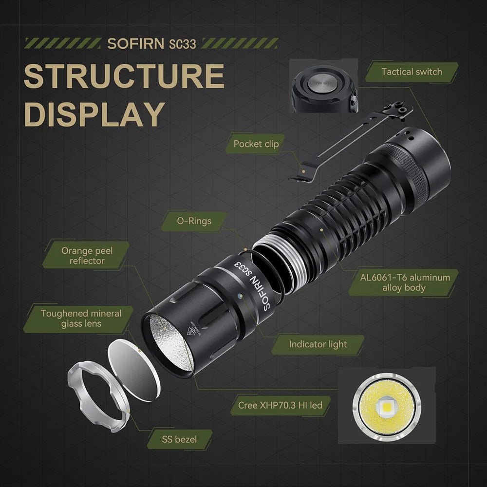 Sofirn SC33 LED Tactical Flashlight XHP70.3 5200lm Rechargeable Type C