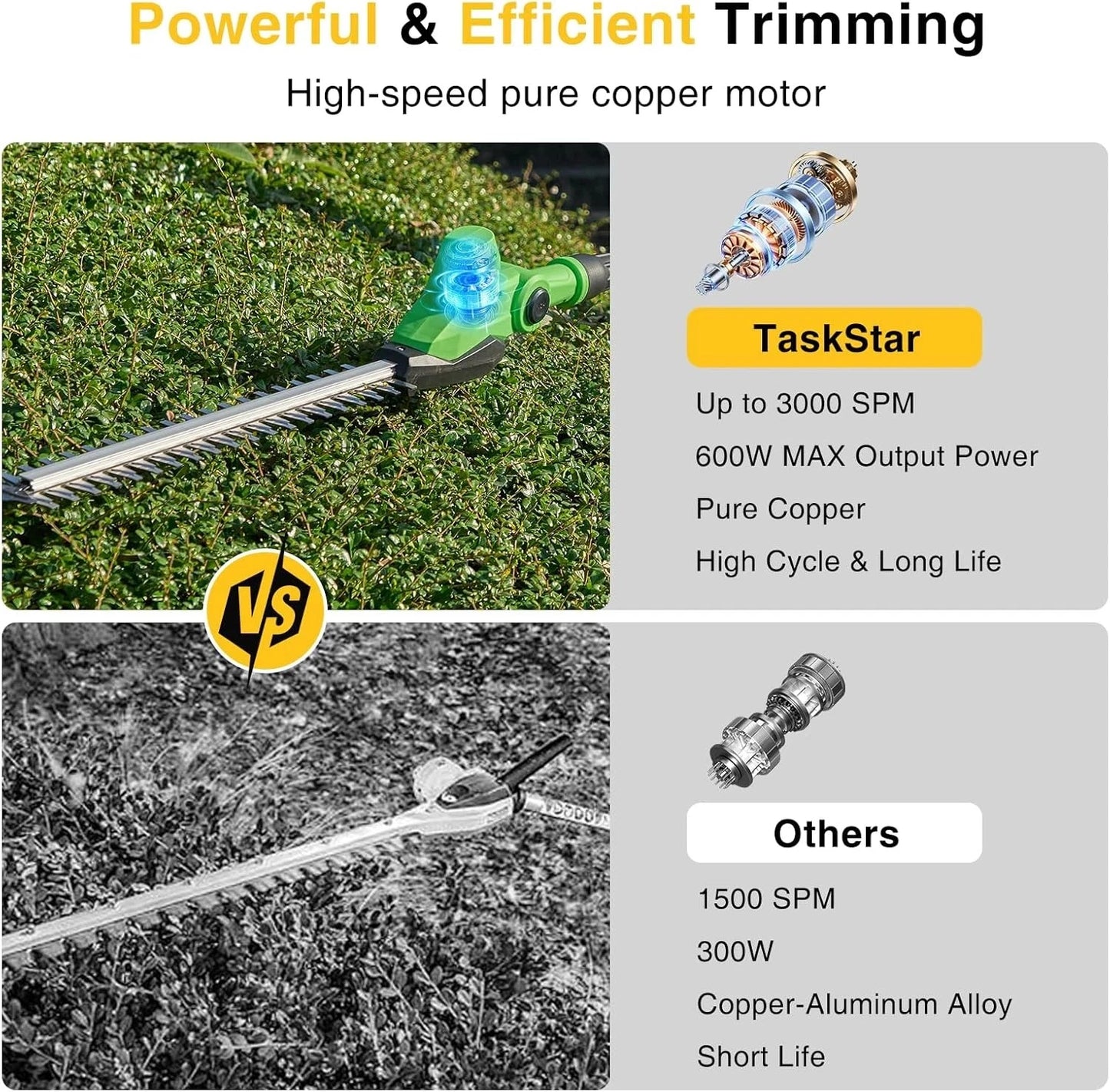 TaskStar Long Reach Cordless Hedge Trimmer With Dual 4000mAh Batteries