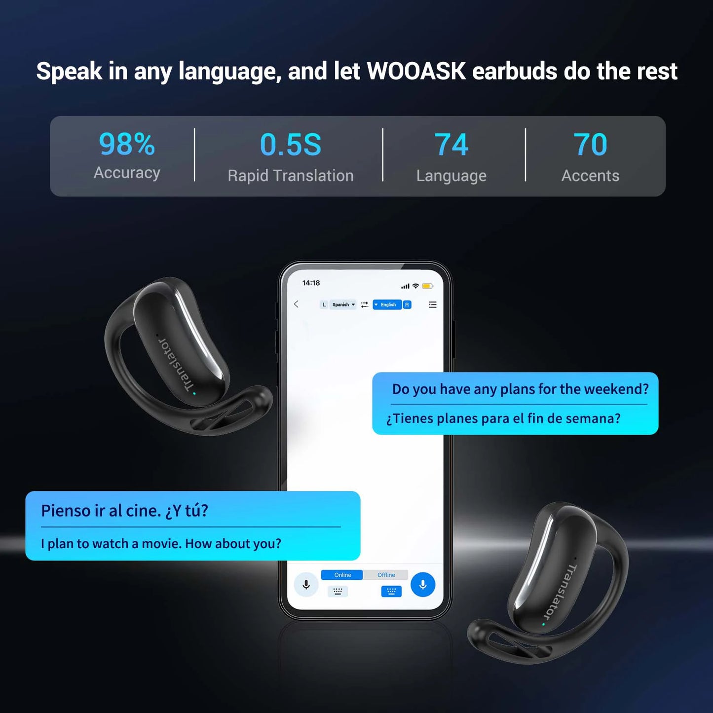 Wooask OWS Translator Earbuds Real Time Translation Offline Packs